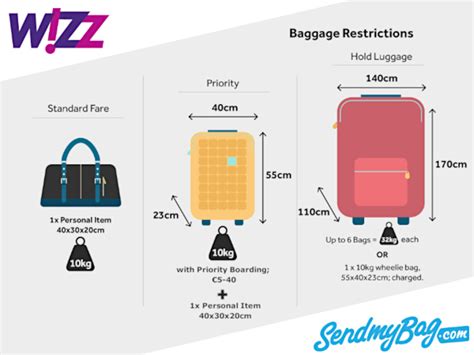 wizz air 20 kg baggage size|wizz air baggage restrictions.